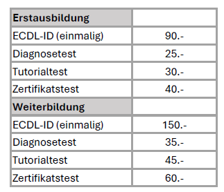 Kurskosten ECDL - Ausbildung und Zertifizierung Kurskosten ECDL - Ausbildung und Zertifizierung